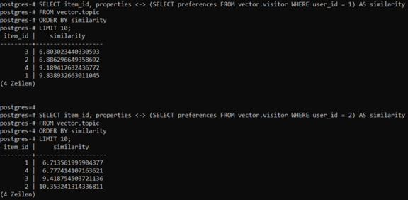 Abbildung 3: Ergebnis Ähnlichkeitssuche
